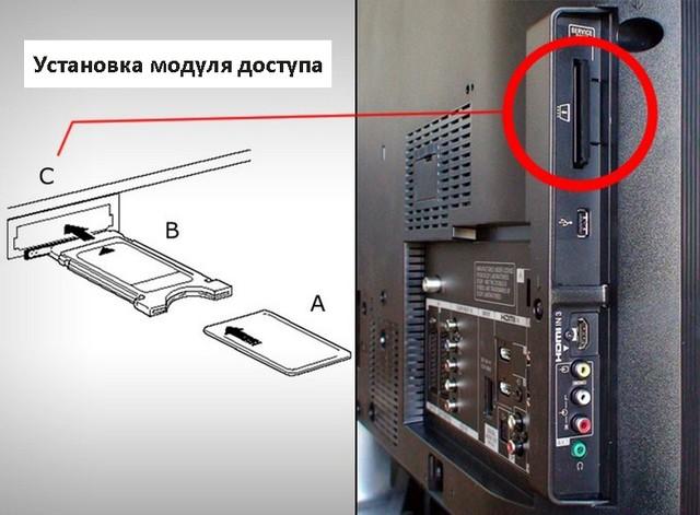 Выбор CAM-модуля для просмотра платных каналов