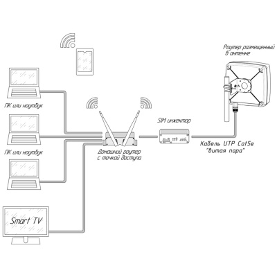 Kroks SIM Injector с поддержкой двух сим-карт