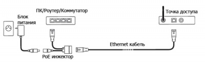 Инжектор питания Passive PoE через Ethernet Инжектор питания Passive PoE через Ethernet