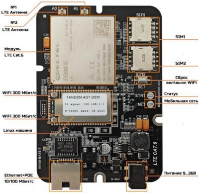 3G/4G роутер Тандем 4GT OEM